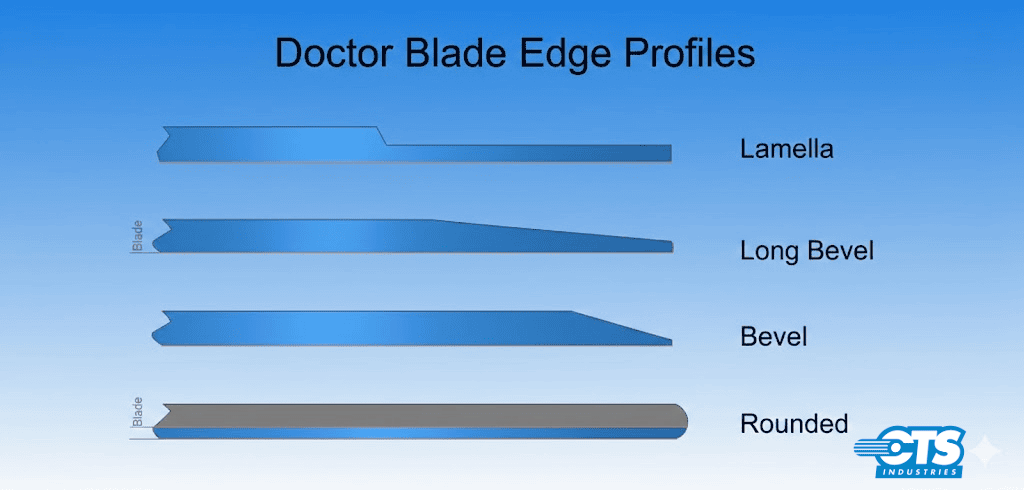 DOCTOR BLADES BASICS